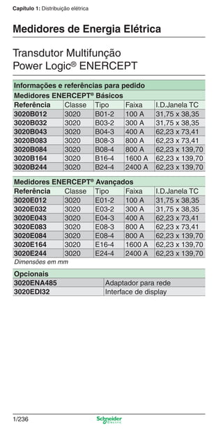 Capítulo 1: Distribuição elétrica
1/236
Transdutor Multifunção
Power Logic® ENERCEPT
Medidores de Energia Elétrica
Informações e referências para pedido
Medidores ENERCEPT®
Básicos
Referência Classe Tipo Faixa I.D.Janela TC
3020B012 3020 B01-2 100 A 31,75 x 38,35
3020B032 3020 B03-2 300 A 31,75 x 38,35
3020B043 3020 B04-3 400 A 62,23 x 73,41
3020B083 3020 B08-3 800 A 62,23 x 73,41
3020B084 3020 B08-4 800 A 62,23 x 139,70
3020B164 3020 B16-4 1600 A 62,23 x 139,70
3020B244 3020 B24-4 2400 A 62,23 x 139,70
Medidores ENERCEPT®
Avançados
Referência Classe Tipo Faixa I.D.Janela TC
3020E012 3020 E01-2 100 A 31,75 x 38,35
3020E032 3020 E03-2 300 A 31,75 x 38,35
3020E043 3020 E04-3 400 A 62,23 x 73,41
3020E083 3020 E08-3 800 A 62,23 x 73,41
3020E084 3020 E08-4 800 A 62,23 x 139,70
3020E164 3020 E16-4 1600 A 62,23 x 139,70
3020E244 3020 E24-4 2400 A 62,23 x 139,70
Dimensões em mm
Opcionais
3020ENA485 Adaptador para rede
3020EDI32 Interface de display
Cap.1.4 v2008.indd 236Cap.1.4 v2008.indd 236 10/2/08 8:20:18 PM10/2/08 8:20:18 PM
 