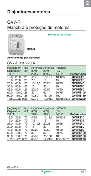 2
2/27
Disjuntores-motores
GV7-R
Fixação por parafusos
GV7-R até 220 A
(1) = 400 V
GV7-R
Manobra e proteção de motores
Acionamento por alavanca
Regulagem Icu(1)
Potência Potência Potência
Disparador (kA) (CV) (CV) (CV)
TH (A) 220 V 380 V 440 V Referências
12,0…20,0 25 4/5/6 10/12,5 10/12,5 GV7RE20
15,0…25,0 25 7,5 15 15 GV7RE25
25,0…40,0 25 10/12,5 20/25 20/25 GV7RE40
30,0…50,0 25 15 30 30 GV7RE50
48,0…80,0 25 20/25 40/50 40/50 GV7RE80
60,0…100,0 25 30 60 60/75 GV7RE100
90,0…150,0 35 40/50 75/100 100 GV7RE150
132,0…220,0 35 60/75 125/150 125/150/175 GV7RE220
Regulagem Icu(1)
Potência Potência Potência
Disparador (kA) (CV) (CV) (CV)
TH (A) 220 V 380 V 440 V Referências
12,0…20,0 70 4/5/6 10/12,5 10/12,5 GV7RS20
15,0…25,0 70 7,5 15 15 GV7RS25
25,0…40,0 70 10/12,5 20/25 20/25 GV7RS40
30,0…50,0 70 15 30 30 GV7RS50
48,0…80,0 70 20/25 40/50 40/50 GV7RS80
60,0…100,0 70 30 60 60/75 GV7RS100
90,0…150,0 70 40/50 75/100 100 GV7RS150
132,0…220,0 70 60/75 125/150 125/150/175 GV7RS220
Cap.2.1 v2008.indd 27Cap.2.1 v2008.indd 27 9/17/08 8:12:18 PM9/17/08 8:12:18 PM
 