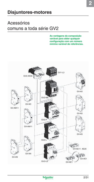 2
2/31
As vantagens da composição
variável para obter qualquer
conﬁguração com um número
mínimo variável de referências.
Acessórios
comuns a toda série GV2
Disjuntores-motores
GV2-AK00
GV1-L3
GV-AM11
GV-AD
GV-AM11
GV-AN
GV-AN
GV2-ME
GV2-P
GV2-L
GV2-LE GV-AE1
GV-AE1
GV-AE11 AE20
GV-AS
GV-AU
GV-AX
Cap.2.1 v2008.indd 31Cap.2.1 v2008.indd 31 9/17/08 8:12:20 PM9/17/08 8:12:20 PM
 