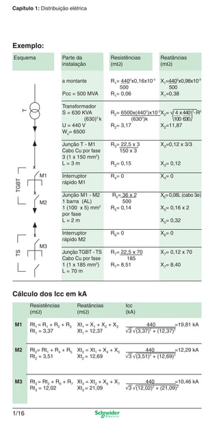 1/16
Capítulo 1: Distribuição elétrica
Resistências Reatâncias Icc
(mΩ) (mΩ) (kA)
M1 Rt1 = R1 + R2 + R3 Xt1 = X1 + X2 + X3 440 =19,81 kA
Rt1 = 3,37 Xt1 = 12,37 √3 √(3,37)2
+ (12,37)2
M2 Rt2= Rt1 + R4 + R5 Xt2 = Xt1 + X4 + X5 440 =12,29 kA
Rt2 = 3,51 Xt2 = 12,69 √3 √(3,51)2
+ (12,69)2
M3 Rt3 = Rt2 + R6 + R7 Xt3 = Xt2 + X6 + X7 440 =10,46 kA
Rt3 = 12,02 Xt3 = 21,09 √3 √(12,02)2
+ (21,09)2
Esquema Parte da Resistências Reatâncias
instalação (mΩ) (mΩ)
a montante R1= 4402
x0,16x10-3
X1=4402
x0,98x10-3
500 500
Pcc = 500 MVA R1= 0,06 X1=0,38
Transformador
S = 630 KVA R2= 6500x(4402
)x10-3
X2= √ 4 x440 2
-R2
(630)2
k (6302
)k 100 630
U = 440 V R2= 3,17 X2=11,87
Wc= 6500
Junção T - M1 R3= 22,5 x 3 X3=0,12 x 3/3
Cabo Cu por fase 150 x 3
3 (1 x 150 mm2
)
L = 3 m R3= 0,15 X3= 0,12
Interruptor R4= 0 X4= 0
rápido M1
Junção M1 - M2 R5= 36 x 2 X5=0,08L (cabo 3ø)
1 barra (AL) 500
1 (100 x 5) mm2
R5= 0,14 X5= 0,16 x 2
por fase
L = 2 m X5= 0,32
Interruptor R6= 0 X6= 0
rápido M2
Junção TGBT - TS R7= 22,5 x 70 X7= 0,12 x 70
Cabo Cu por fase 185
1 (1 x 185 mm2
) R7= 8,51 X7= 8,40
L = 70 m
Exemplo:
Cálculo dos Icc em kA
T
TGBTTS
M3
M2
M1
x
x
x
Cap.1.1 v2008.indd 16Cap.1.1 v2008.indd 16 9/17/08 7:59:13 PM9/17/08 7:59:13 PM
 