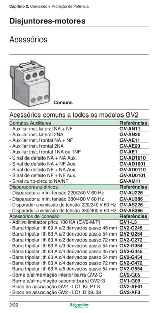 Capítulo 2: Comando e Proteção de Potência
2/32
Disjuntores-motores
Acessórios comuns a todos os modelos GV2
Acessórios
Contatos Auxiliares Referências
- Auxiliar inst. lateral NA + NF GV-AN11
- Auxiliar inst. lateral 2NA GV-AN20
- Auxiliar inst. frontal NA + NF GV-AE11
- Auxiliar inst. frontal 2NA GV-AE20
- Auxiliar inst. frontal 1NA ou 1NF GV-AE1
- Sinal de defeito NA + NA Aux. GV-AD1010
- Sinal de defeito NA + NF Aux. GV-AD1001
- Sinal de defeito NF + NA Aux. GV-AD0110
- Sinal de defeito NF + NF Aux. GV-AD0101
- Sinal curto-circuito NA/NF GV-AM11
Disparadores elétricos Referências
- Disparador a mín. tensão 220/240 V 60 Hz GV-AU226
- Disparador a mín. tensão 380/400 V 60 Hz GV-AU386
- Disparador a emissão de tensão 220/240 V 60 Hz GV-AS226
- Disparador a emissão de tensão 380/400 V 60 Hz GV-AS386
Acessórios de conexão Referências
- Aditivo limitador p/Icu 100 KA (GV2-M/P) GV1-L3
- Barra tripolar Ith 63 A c/2 derivados passo 45 mm GV2-G245
- Barra tripolar Ith 63 A c/2 derivados passo 54 mm GV2-G254
- Barra tripolar Ith 63 A c/2 derivados passo 72 mm GV2-G272
- Barra tripolar Ith 63 A c/3 derivados passo 54 mm GV2-G354
- Barra tripolar Ith 63 A c/4 derivados passo 45 mm GV2-G445
- Barra tripolar Ith 63 A c/4 derivados passo 54 mm GV2-G454
- Barra tripolar Ith 63 A c/4 derivados passo 72 mm GV2-G472
- Barra tripolar Ith 63 A c/5 derivados passo 54 mm GV2-G554
- Borne p/alimentação inferior barra GV2-G GV2-G05
- Borne p/alimentação superior barra GV2-G GV1-G09
- Bloco de associação GV2 - LC1 K/LP1 K GV2-AF01
- Bloco de associação GV2 - LC1 D 09..38 GV2-AF3
Comuns
Cap.2.1 v2008.indd 32Cap.2.1 v2008.indd 32 9/17/08 8:12:21 PM9/17/08 8:12:21 PM
 