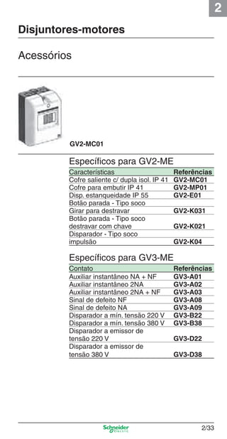2
2/33
Disjuntores-motores
Acessórios
Contato Referências
Auxiliar instantâneo NA + NF GV3-A01
Auxiliar instantâneo 2NA GV3-A02
Auxiliar instantâneo 2NA + NF GV3-A03
Sinal de defeito NF GV3-A08
Sinal de defeito NA GV3-A09
Disparador a mín. tensão 220 V GV3-B22
Disparador a mín. tensão 380 V GV3-B38
Disparador a emissor de
tensão 220 V GV3-D22
Disparador a emissor de
tensão 380 V GV3-D38
Características Referências
Cofre saliente c/ dupla isol. IP 41 GV2-MC01
Cofre para embutir IP 41 GV2-MP01
Disp. estanqueidade IP 55 GV2-E01
Botão parada - Tipo soco
Girar para destravar GV2-K031
Botão parada - Tipo soco
destravar com chave GV2-K021
Disparador - Tipo soco
impulsão GV2-K04
Especíﬁcos para GV2-ME
Especíﬁcos para GV3-ME
GV2-MC01
Cap.2.1 v2008.indd 33Cap.2.1 v2008.indd 33 9/17/08 8:12:22 PM9/17/08 8:12:22 PM
 
