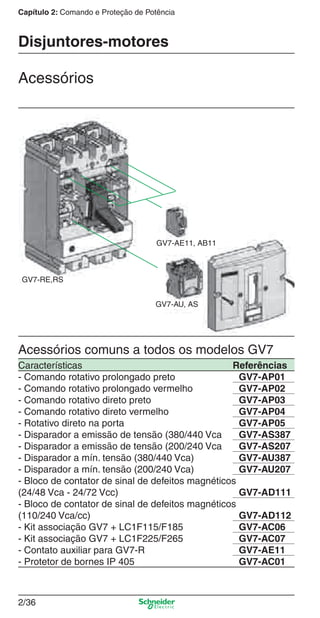 Capítulo 2: Comando e Proteção de Potência
2/36
Disjuntores-motores
Acessórios
Acessórios comuns a todos os modelos GV7
Características Referências
- Comando rotativo prolongado preto GV7-AP01
- Comando rotativo prolongado vermelho GV7-AP02
- Comando rotativo direto preto GV7-AP03
- Comando rotativo direto vermelho GV7-AP04
- Rotativo direto na porta GV7-AP05
- Disparador a emissão de tensão (380/440 Vca GV7-AS387
- Disparador a emissão de tensão (200/240 Vca GV7-AS207
- Disparador a mín. tensão (380/440 Vca) GV7-AU387
- Disparador a mín. tensão (200/240 Vca) GV7-AU207
- Bloco de contator de sinal de defeitos magnéticos
(24/48 Vca - 24/72 Vcc) GV7-AD111
- Bloco de contator de sinal de defeitos magnéticos
(110/240 Vca/cc) GV7-AD112
- Kit associação GV7 + LC1F115/F185 GV7-AC06
- Kit associação GV7 + LC1F225/F265 GV7-AC07
- Contato auxiliar para GV7-R GV7-AE11
- Protetor de bornes IP 405 GV7-AC01
GV7-RE,RS
GV7-AE11, AB11
GV7-AU, AS
Cap.2.1 v2008.indd 36Cap.2.1 v2008.indd 36 9/17/08 8:12:24 PM9/17/08 8:12:24 PM
 