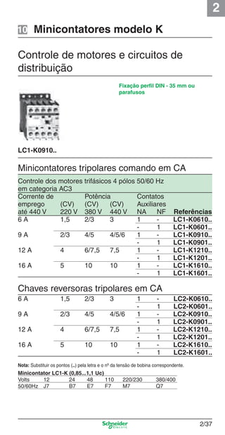 2
2/37
Nota: Substituir os pontos (..) pela letra e o nº da tensão de bobina correspondente.
Minicontator LC1-K (0,85...1,1 Uc)
Volts 12 24 48 110 220/230 380/400
50/60Hz J7 B7 E7 F7 M7 Q7
Minicontatores tripolares comando em CA
LC1-K0910..
Minicontatores modelo K
Fixação perﬁl DIN - 35 mm ou
parafusos
Chaves reversoras tripolares em CA
Controle de motores e circuitos de
distribuição
10
Controle dos motores trifásicos 4 pólos 50/60 Hz
em categoria AC3
Corrente de Potência Contatos
emprego (CV) (CV) (CV) Auxiliares
até 440 V 220 V 380 V 440 V NA NF Referências
6 A 1,5 2/3 3 1 - LC1-K0610..
- 1 LC1-K0601..
9 A 2/3 4/5 4/5/6 1 - LC1-K0910..
- 1 LC1-K0901..
12 A 4 6/7,5 7,5 1 - LC1-K1210..
- 1 LC1-K1201..
16 A 5 10 10 1 - LC1-K1610..
- 1 LC1-K1601..
6 A 1,5 2/3 3 1 - LC2-K0610..
- 1 LC2-K0601..
9 A 2/3 4/5 4/5/6 1 - LC2-K0910..
- 1 LC2-K0901..
12 A 4 6/7,5 7,5 1 - LC2-K1210..
- 1 LC2-K1201..
16 A 5 10 10 1 - LC2-K1610..
- 1 LC2-K1601..
Cap.2.1 v2008.indd 37Cap.2.1 v2008.indd 37 9/17/08 8:12:25 PM9/17/08 8:12:25 PM
 