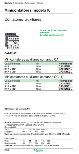 Capítulo 2: Comando e Proteção de Potência
2/38
Minicontatores auxiliares comando CA
CA2-KN40..
(1) Consumo de bobina: 2,4 W
(*) A característica dos contatos auxiliares autolimpantes permite operar
conﬁavelmente em sinais de baixa intensidade (17V - 5 mA).
Nota: Substituir os pontos (..) pela letra e o nº da tensão da bobina
correspondente em CA e pelas 2 letras em CC.
Comando CA:
Volts 24 110 220/230 380/400
50/60Hz B7 F7 M7 Q7
Exemplo: Minicontator auxiliar 4NA bobina 220 Vca 50/60 Hz: CA2-KN40M7.
Comando CC:
Volts 12 24 48 110 220
Referenciado JD BD ED FD MD
Exemplo: Minicontator auxiliar 4NA bobina 24 Vcc: CA3-KN40BD
Contatores auxiliares
Fixação perﬁl DIN - 35 mm ou
parafusos
Contatos autolimpantes (*)
Características Ith Referências
4NA 10 A CA2-KN40..
3NA + 1NF 10 A CA2-KN31..
2NA + 2NF 10 A CA2-KN22..
Minicontatores auxiliares comando CC (1)
Características Ith Referências
4NA 10 A CA3-KN40..
3NA + 1NF 10 A CA3-KN31..
2NA + 2NF 10 A CA3-KN22..
Minicontatores modelo K
Cap.2.1 v2008.indd 38Cap.2.1 v2008.indd 38 9/17/08 8:12:25 PM9/17/08 8:12:25 PM
 