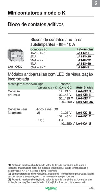 2
2/39
Minicontatores modelo K
(1) Proteção mediante limitação do valor da tensão transitória a 2Uc máx.
Redução máxima dos picos de tensões transitórias. Rápida temporização a
desativação (1,1 a 1,5 vezes o tempo normal).
(2) Sem sobretensão nem freqüência oscilatória - componente polarizado, rápida
temporização a desativação (1,1 a 1,5 vezes o tempo normal).
(3) Proteção mediante limitação do valor da tensão transitória a 3Uc máxima e
limitação da freqüência oscilatória rápida (1,2 a 2 vezes o tempo normal).
LA1-KN20
Composição Referências
1NA + 1NF LA1-KN11
2NA LA1-KN20
2NA + 2NF LA1-KN22
4NA LA1-KN40
3NA + 1NF LA1-KN31
Montagem e conexão Tipo Tensões
Varistância (1) CA e CC Referências
Conexão 12...24 V LA4-KE1B
por mola 32...48 V LA4-KE1E
50...129 V LA4-KE1F
130...250 V LA4-KE1UG
Conexão sem diodo zener CC
ferramenta (2) 12...24 V LA4-KC1B
32...48 V LA4-KC1E
RC(3) CA
110...250 V LA4-KA1U
Bloco de contatos aditivos
Blocos de contatos auxiliares
autolimpantes - Ith= 10 A
Módulos antiparasitas com LED de visualização
incorporada
Cap.2.1 v2008.indd 39Cap.2.1 v2008.indd 39 9/17/08 8:12:25 PM9/17/08 8:12:25 PM
 