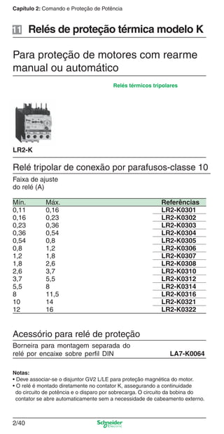 Capítulo 2: Comando e Proteção de Potência
2/40
Faixa de ajuste
do relé (A)
Mín. Máx. Referências
0,11 0,16 LR2-K0301
0,16 0,23 LR2-K0302
0,23 0,36 LR2-K0303
0,36 0,54 LR2-K0304
0,54 0,8 LR2-K0305
0,8 1,2 LR2-K0306
1,2 1,8 LR2-K0307
1,8 2,6 LR2-K0308
2,6 3,7 LR2-K0310
3,7 5,5 LR2-K0312
5,5 8 LR2-K0314
8 11,5 LR2-K0316
10 14 LR2-K0321
12 16 LR2-K0322
Relés de proteção térmica modelo K
Relé tripolar de conexão por parafusos-classe 10
LR2-K
Relés térmicos tripolares
Para proteção de motores com rearme
manual ou automático
Acessório para relé de proteção
Borneira para montagem separada do
relé por encaixe sobre perﬁl DIN LA7-K0064
Notas:
• Deve associar-se o disjuntor GV2 L/LE para proteção magnética do motor.
• O relé é montado diretamente no contator K, assegurando a continuidade
do circuito de potência e o disparo por sobrecarga. O circuito da bobina do
contator se abre automaticamente sem a necessidade de cabeamento externo.
11
Cap.2.1 v2008.indd 40Cap.2.1 v2008.indd 40 9/17/08 8:12:26 PM9/17/08 8:12:26 PM
 