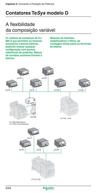 2/44
Capítulo 2: Comando e Proteção de Potência
Contatores TeSys modelo D
A ﬂexibilidade
da composição variável
Módulos de interface,
ampliﬁcadores e ﬁltros, de
montagem direta sobre os terminais
de bobina.
21 calibres de contatores de 9 a
800 A que permitem os mesmos
acessórios e blocos aditivos,
podendo realizar qualquer
conﬁguração com poucas
referências de produtos. Blocos
de contatos auxiliares frontais e
laterais.
LA4-DT LA4-DR
LA4-DF LA4-DL LA4-DW LA4-DM
LAD-4BB
LC1-D40…D150
LC1-D09, D38 Tripolares
LC1-DT20, DT40 Tetrapolares
LP1-D12, D25
LA4-DT
LA4-DF LA4-DL LA4-DM
Cap.2.2 v2008.indd 44Cap.2.2 v2008.indd 44 9/17/08 8:13:40 PM9/17/08 8:13:40 PM
 