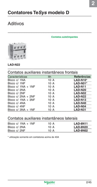 2
2/45
Contatores TeSys modelo D
Contatos auxiliares instantâneos frontais
Contatos autolimpantes
Aditivos
Características Ith Referências
Bloco c/ 1NA 10 A LAD-N10*
Bloco c/ 1NF 10 A LAD-N01*
Bloco c/ 1NA + 1NF 10 A LAD-N11
Bloco c/ 2NA 10 A LAD-N20
Bloco c/ 2NF 10 A LAD-N02
Bloco c/ 2NA + 2NF 10 A LAD-N22
Bloco c/ 1NA + 3NF 10 A LAD-N13
Bloco c/ 4NA 10 A LAD-N40
Bloco c/ 4NF 10 A LAD-N04
Bloco c/ 3NA + 1NF 10 A LAD-N31
Contatos auxiliares instantâneos laterais
Bloco c/ 1NA + 1NF 10 A LAD-8N11
Bloco c/ 2NA 10 A LAD-8N20
Bloco c/ 2NF 10 A LAD-8N02
LAD-N22
* utilização somente em contatores acima de 40A
Cap.2.2 v2008.indd 45Cap.2.2 v2008.indd 45 9/17/08 8:13:41 PM9/17/08 8:13:41 PM
 