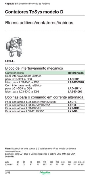 2/48
Capítulo 2: Comando e Proteção de Potência
Contatores TeSys modelo D
Bloco de intertravamento mecânico
Volts 24 42 48 110 115 220 230 240 380 400 415 440
50/60 Hz B7 D7 E7 F7 FE7 M7 P7 U7 Q7 V7 N7 R7
Nota: Substituir os dois pontos (..) pela letra e o nº da tensão de bobina
correspondente.
Exemplo: para LC1-D09 a D38 corresponde a bobina LXD-1M7 220 VCA
50/60 Hz.
Blocos aditivos/contatores/bobinas
Características Referências
Sem intertravamento elétrico
para LC1-D09 a D38 LAD-9R1
Ídem para LC1-D40 a D95 LA9-D50978
Com intertravamento elétrico
para LC1-D09 a D38 LAD-9R1V
Ídem para LC1-D40 a D95 LA9-D4002
Bobinas para o comando em corrente alternada
Para contatores LC1-D09/12/18/25/32/38 LXD-1..
Para contatores LC1-D40A/50A/65A LXD-3..
Para contatores LC1-D80/95 LX1-DB6..
Para contatores LC1-D115/150 LX1-D8..
LXD-1..
Cap.2.2 v2008.indd 48Cap.2.2 v2008.indd 48 9/17/08 8:13:42 PM9/17/08 8:13:42 PM
 