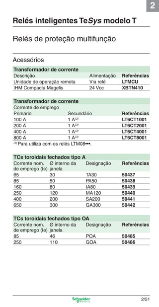 2
2/51
Relés inteligentes TeSys modelo T
Relés de proteção multifunção
Acessórios
Transformador de corrente
Descrição Alimentação Referências
Unidade de operação remota Via relé LTMCU
IHM Compacta Magelis 24 Vcc XBTN410
Transformador de corrente
Corrente de emprego
Primário Secundário Referências
100 A 1 A(3)
LT6CT1001
200 A 1 A(3)
LT6CT2001
400 A 1 A(3)
LT6CT4001
800 A 1 A(3)
LT6CT8001
(3)
Para utiliza com os relés LTM08•••.
TCs toroidais fechados tipo A
Corrente nom.
de emprego (Ie)
Ø interno da
janela
Designação Referências
65 30 TA30 50437
85 50 PA50 50438
160 80 IA80 50439
250 120 MA120 50440
400 200 SA200 50441
650 300 GA300 50442
TCs toroidais fechados tipo OA
Corrente nom.
de emprego (Ie)
Ø interno da
janela
Designação Referências
85 46 POA 50485
250 110 GOA 50486
Cap.2.2 v2008.indd 51Cap.2.2 v2008.indd 51 9/17/08 8:13:44 PM9/17/08 8:13:44 PM
 