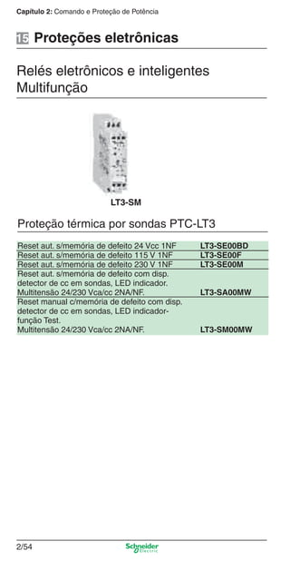 2/54
Capítulo 2: Comando e Proteção de Potência
Proteções eletrônicas
Proteção térmica por sondas PTC-LT3
Reset aut. s/memória de defeito 24 Vcc 1NF LT3-SE00BD
Reset aut. s/memória de defeito 115 V 1NF LT3-SE00F
Reset aut. s/memória de defeito 230 V 1NF LT3-SE00M
Reset aut. s/memória de defeito com disp.
detector de cc em sondas, LED indicador.
Multitensão 24/230 Vca/cc 2NA/NF. LT3-SA00MW
Reset manual c/memória de defeito com disp.
detector de cc em sondas, LED indicador-
função Test.
Multitensão 24/230 Vca/cc 2NA/NF. LT3-SM00MW
LT3-SM
15
Relés eletrônicos e inteligentes
Multifunção
Cap.2.2 v2008.indd 54Cap.2.2 v2008.indd 54 9/17/08 8:13:45 PM9/17/08 8:13:45 PM
 