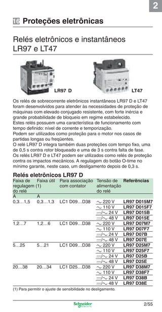 2
2/55
Relés eletrônicos LR97 D
Faixa de Faixa útil Para associação Tensão de Referências
regulagem (1) com contator alimentação
do relé do relé
A A
0,3…1,5 0,3…1,3 LC1 D09…D38 a 220 V LR97 D015M7
a 110 V LR97 D015F7
c/a 24 V LR97 D015B
c/a 48 V LR97 D015E
1,2…7 1,2…6 LC1 D09…D38 a 220 V LR97 D07M7
a 110 V LR97 D07F7
c/a 24 V LR97 D07B
c/a 48 V LR97 D07E
5…25 5…21 LC1 D09…D38 a 220 V LR97 D25M7
a 110 V LR97 D25F7
c/a 24 V LR97 D25B
c/a 48 V LR97 D25E
20…38 20…34 LC1 D25…D38 a 220 V LR97 D38M7
a 110 V LR97 D38F7
c/a 24 V LR97 D38B
c/a 48 V LR97 D38E
Relés eletrônicos e instantâneos
LR97 e LT47
Os relés de sobrecorrente eletrônicos instantâneos LR97 D e LT47
foram desenvolvidos para atender às necessidades de proteção de
máquinas com elevado conjugado resistente, com forte inércia e
grande probabilidade de bloqueio em regime estabelecido.
Estes relés possuem uma característica de funcionamento com
tempo deﬁnido: nível de corrente e temporização.
Podem ser utilizados como proteção para o motor nos casos de
partidas longas ou freqüentes.
O relé LR97 D integra também duas proteções com tempo ﬁxo, uma
de 0,5 s contra rotor bloqueado e uma de 3 s contra falta de fase.
Os relés LR97 D e LT47 podem ser utilizados como relés de proteção
contra os impactos mecânicos. A regulagem do botão O-time no
mínimo garante, neste caso, um desligamento depois de 0,3 s.
Proteções eletrônicas
LR97 D LT47
16
(1) Para permitir o ajuste de sensibilidade no desligamento.
Cap.2.2 v2008.indd 55Cap.2.2 v2008.indd 55 9/17/08 8:13:45 PM9/17/08 8:13:45 PM
 