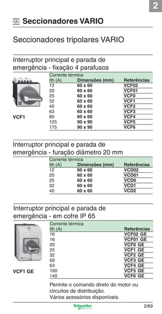 2
2/69
VCF1 GE
Seccionadores VARIO
Interruptor principal e parada de
emergência - ﬁxação 4 parafusos
Corrente térmica
Ith (A) Dimensões (mm) Referências
12 60 x 60 VCF02
20 60 x 60 VCF01
25 60 x 60 VCF0
32 60 x 60 VCF1
40 60 x 60 VCF2
63 60 x 60 VCF3
80 60 x 60 VCF4
125 90 x 90 VCF5
175 90 x 90 VCF6
Permite o comando direto do motor ou
circuitos de distribuição.
Vários acessórios disponíveis.
VCF1
Seccionadores tripolares VARIO
Interruptor principal e parada de
emergência - furação diâmetro 20 mm
Corrente térmica
Ith (A) Dimensões (mm) Referências
12 60 x 60 VCD02
20 60 x 60 VCD01
25 60 x 60 VCD0
32 60 x 60 VCD1
40 60 x 60 VCD2
Interruptor principal e parada de
emergência - em cofre IP 65
Corrente térmica
Ith (A) Referências
10 VCF02 GE
16 VCF01 GE
20 VCF0 GE
25 VCF1 GE
32 VCF2 GE
50 VCF3 GE
63 VCF4 GE
100 VCF5 GE
140 VCF6 GE
22
Cap.2.2 v2008.indd 69Cap.2.2 v2008.indd 69 9/17/08 8:13:51 PM9/17/08 8:13:51 PM
 