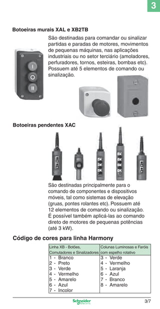 3
3/7
Botoeiras murais XAL e XB2TB
São destinadas para comandar ou sinalizar
partidas e paradas de motores, movimentos
de pequenas máquinas, nas aplicações
industriais ou no setor terciário (amoladores,
perfuradores, tornos, esteiras, bombas etc).
Possuem até 5 elementos de comando ou
sinalização.
Botoeiras pendentes XAC
São destinadas principalmente para o
comando de componentes e dispositivos
móveis, tal como sistemas de elevação
(gruas, pontes rolantes etc). Possuem até
12 elementos de comando ou sinalização.
É possível também aplicá-las ao comando
direto de motores de pequenas potências
(até 3 kW).
Linha XB - Botões,
Comutadores e Sinalizadores
1 - Branco
2 - Preto
3 - Verde
4 - Vermelho
5 - Amarelo
6 - Azul
7 - Incolor
Colunas Luminosas e Faróis
com espelho rotativo
3 - Verde
4 - Vermelho
5 - Laranja
6 - Azul
7 - Branco
8 - Amarelo
Código de cores para linha Harmony
Cap.3 v2008.indd 7Cap.3 v2008.indd 7 9/17/08 8:18:08 PM9/17/08 8:18:08 PM
 