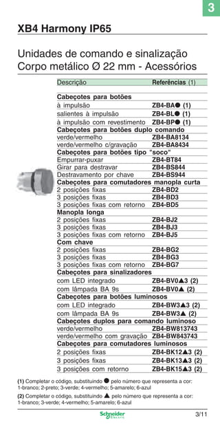 3
3/11
XB4 Harmony IP65
Unidades de comando e sinalização
Corpo metálico Ø 22 mm - Acessórios
Descrição Referências (1)
Cabeçotes para botões
à impulsão ZB4-BA● (1)
salientes à impulsão ZB4-BL● (1)
à impulsão com revestimento ZB4-BP● (1)
Cabeçotes para botões duplo comando
verde/vermelho ZB4-BA8134
verde/vermelho c/gravação ZB4-BA8434
Cabeçotes para botões tipo "soco"
Empurrar-puxar ZB4-BT84
Girar para destravar ZB4-BS844
Destravamento por chave ZB4-BS944
Cabeçotes para comutadores manopla curta
2 posições ﬁxas ZB4-BD2
3 posições ﬁxas ZB4-BD3
3 posições ﬁxas com retorno ZB4-BD5
Manopla longa
2 posições ﬁxas ZB4-BJ2
3 posições ﬁxas ZB4-BJ3
3 posições ﬁxas com retorno ZB4-BJ5
Com chave
2 posições ﬁxas ZB4-BG2
3 posições ﬁxas ZB4-BG3
3 posições ﬁxas com retorno ZB4-BG7
Cabeçotes para sinalizadores
com LED integrado ZB4-BV0▲3 (2)
com lâmpada BA 9s ZB4-BV0▲ (2)
Cabeçotes para botões luminosos
com LED integrado ZB4-BW3▲3 (2)
com lâmpada BA 9s ZB4-BW3▲ (2)
Cabeçotes duplos para comando luminoso
verde/vermelho ZB4-BW813743
verde/vermelho com gravação ZB4-BW843743
Cabeçotes para comutadores luminosos
2 posições ﬁxas ZB4-BK12▲3 (2)
3 posições ﬁxas ZB4-BK13▲3 (2)
3 posições com retorno ZB4-BK15▲3 (2)
(1) Completar o código, substituindo ● pelo número que representa a cor:
1-branco; 2-preto; 3-verde; 4-vermelho; 5-amarelo; 6-azul
(2) Completar o código, substituindo ▲ pelo número que representa a cor:
1-branco; 3-verde; 4-vermelho; 5-amarelo; 6-azul
Cap.3 v2008.indd 11Cap.3 v2008.indd 11 9/17/08 8:18:10 PM9/17/08 8:18:10 PM
 