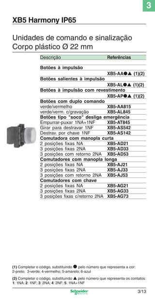 3
3/13
XB5 Harmony IP65
Unidades de comando e sinalização
Corpo plástico Ø 22 mm
Descrição Referências
Botões à impulsão
XB5-AA●▲ (1)(2)
Botões salientes à impulsão
XB5-AL●▲ (1)(2)
Botões à impulsão com revestimento
XB5-AP●▲ (1)(2)
Botões com duplo comando
verde/vermelho XB5-AA815
verde/verm. c/gravação XB5-AL845
Botões tipo "soco" desliga emergência
Empurrar-puxar 1NA+1NF XB5-AT845
Girar para destravar 1NF XB5-AS542
Destrav. por chave 1NF XB5-AS142
Comutadora com manopla curta
2 posições ﬁxas NA XB5-AD21
3 posições ﬁxas 2NA XB5-AD33
3 posições com retorno 2NA XB5-AD53
Comutadores com manopla longa
2 posições ﬁxas NA XB5-AJ21
3 posições ﬁxas 2NA XB5-AJ33
3 posições com retorno 2NA XB5-AJ53
Comutadores com chave
2 posições ﬁxas NA XB5-AG21
3 posições ﬁxas 2NA XB5-AG33
3 posições ﬁxas c/retorno 2NA XB5-AG73
(1) Completar o código, substituindo ● pelo número que representa a cor:
2-preto; 3-verde; 4-vermelho; 5-amarelo; 6-azul
(2) Completar o código, substituindo ▲ pelo número que representa os contatos:
1: 1NA; 2: 1NF; 3: 2NA; 4: 2NF; 5: 1NA+1NF
Cap.3 v2008.indd 13Cap.3 v2008.indd 13 9/17/08 8:18:10 PM9/17/08 8:18:10 PM
 