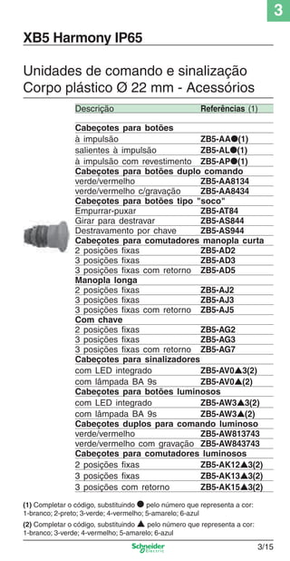 3
3/15
XB5 Harmony IP65
Unidades de comando e sinalização
Corpo plástico Ø 22 mm - Acessórios
Descrição Referências (1)
Cabeçotes para botões
à impulsão ZB5-AA●(1)
salientes à impulsão ZB5-AL●(1)
à impulsão com revestimento ZB5-AP●(1)
Cabeçotes para botões duplo comando
verde/vermelho ZB5-AA8134
verde/vermelho c/gravação ZB5-AA8434
Cabeçotes para botões tipo "soco"
Empurrar-puxar ZB5-AT84
Girar para destravar ZB5-AS844
Destravamento por chave ZB5-AS944
Cabeçotes para comutadores manopla curta
2 posições ﬁxas ZB5-AD2
3 posições ﬁxas ZB5-AD3
3 posições ﬁxas com retorno ZB5-AD5
Manopla longa
2 posições ﬁxas ZB5-AJ2
3 posições ﬁxas ZB5-AJ3
3 posições ﬁxas com retorno ZB5-AJ5
Com chave
2 posições ﬁxas ZB5-AG2
3 posições ﬁxas ZB5-AG3
3 posições ﬁxas com retorno ZB5-AG7
Cabeçotes para sinalizadores
com LED integrado ZB5-AV0▲3(2)
com lâmpada BA 9s ZB5-AV0▲(2)
Cabeçotes para botões luminosos
com LED integrado ZB5-AW3▲3(2)
com lâmpada BA 9s ZB5-AW3▲(2)
Cabeçotes duplos para comando luminoso
verde/vermelho ZB5-AW813743
verde/vermelho com gravação ZB5-AW843743
Cabeçotes para comutadores luminosos
2 posições ﬁxas ZB5-AK12▲3(2)
3 posições ﬁxas ZB5-AK13▲3(2)
3 posições com retorno ZB5-AK15▲3(2)
(1) Completar o código, substituindo ● pelo número que representa a cor:
1-branco; 2-preto; 3-verde; 4-vermelho; 5-amarelo; 6-azul
(2) Completar o código, substituindo ▲ pelo número que representa a cor:
1-branco; 3-verde; 4-vermelho; 5-amarelo; 6-azul
Cap.3 v2008.indd 15Cap.3 v2008.indd 15 9/17/08 8:18:11 PM9/17/08 8:18:11 PM
 