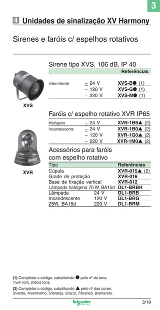 3
3/19
Unidades de sinalização XV Harmony
Sirenes e faróis c/ espelhos rotativos
Referências
Intermitente ∼ 24 V XVS-B● (1)
∼ 120 V XVS-G● (1)
∼ 220 V XVS-M● (1)
Sirene tipo XVS, 106 dB, IP 40
Halógena ∼ 24 V XVR-1B9▲ (2)
Incandescente ∼ 24 V XVR-1B0▲ (2)
∼ 120 V XVR-1G0▲ (2)
∼ 220 V XVR-1M0▲ (2)
Faróis c/ espelho rotativo XVR IP65
Acessórios para faróis
com espelho rotativo
Tipo Referências
Cúpula XVR-015▲ (2)
Grade de proteção XVR-016
Base de ﬁxação vertical XVR-012
Lâmpada halógena 70 W, BA15d DL1-BRBH
Lâmpada 24 V DL1-BRB
Incandescente 120 V DL1-BRG
25W, BA15d 220 V DL1-BRM
(1) Completar o código, substituindo ● pelo nº de tons:
1/um tom, 2/dois tons.
(2) Completar o código, substituindo ▲ pelo nº das cores:
3/verde, 4/vermelho, 5/laranja, 6/azul, 7/branco, 8/amarelo.
XVS
XVR
4
Cap.3 v2008.indd 19Cap.3 v2008.indd 19 9/17/08 8:18:13 PM9/17/08 8:18:13 PM
 