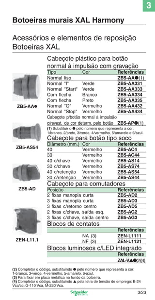 3
3/23
Cabeçote plástico para botão
normal à impulsão com gravação
Tipo Cor Referências
Botoeiras murais XAL Harmony
(2) Completar o código, substituindo ● pelo número que representa a cor:
1-branco, 3-verde, 4-vermelho, 5-amarelo, 6-azul.
(3) Para ﬁxar em placa metálica no fundo da botoeira.
(4) Completar o código, substituindo ▲ pela letra de tensão de emprego: B-24
Vca/cc; G-110 Vca, M-220 Vca.
Acessórios e elementos de reposição
Botoeiras XAL
ZB5-AS54
ZB5-AA●
ZB5-AD
Cabeçote para botão tipo soco
Diâmetro (mm.) Cor Referências
Cabeçote para comutadores
Posição Referências
Blocos de contatos
Referências
Normal liso ZB5-AA●(1)
Normal "I" Verde ZB5-AA331
Normal "Start" Verde ZB5-AA333
Com ﬂecha Branco ZB5-AA334
Com ﬂecha Preto ZB5-AA335
Normal "O" Vermelho ZB5-AA432
Normal "Stop" Vermelho ZB5-AA434
Cabeçote p/botão normal à impulsão
c/revest. de cor determ. pelo botão ZB5-AP●(1)
40 Vermelho ZB5-AC4
30 Vermelho ZB5-AC44
40 c/chave Vermelho ZB5-AS14
30 c/chave Vermelho ZB5-AS74
40 c/retenção Vermelho ZB5-AS54
30 c/retençao Vermelho ZB5-AS44
2 ﬁxas manopla curta ZB5-AD2
3 ﬁxas manopla curta ZB5-AD3
3 ﬁxas c/retorno centro ZB5-AD5
2 ﬁxas c/chave, saída esq. ZB5-AG2
3 ﬁxas c/chave, saída centro ZB5-AG3
NA (3) ZEN-L1111
NF (3) ZEN-L1121
Blocos luminosos c/LED integrado
Referências
ZAL-V▲●(2)(4)
ZEN-L11.1
(1) Substituir o ● pelo número que representa a cor:
1/branco, 2/preto, 3/verde, 4/vermelho, 5/amarelo e 6/azul.
Cap.3 v2008.indd 23Cap.3 v2008.indd 23 9/17/08 8:18:15 PM9/17/08 8:18:15 PM
 