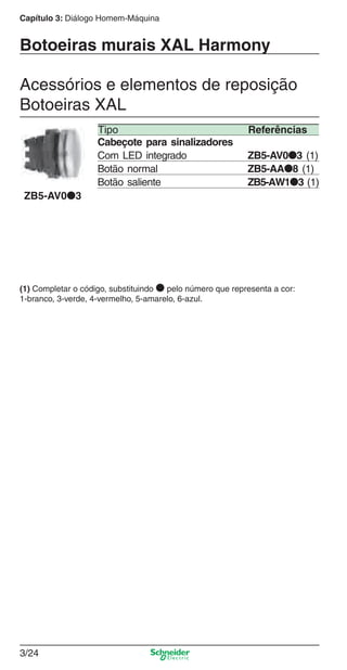 Capítulo 3: Diálogo Homem-Máquina
3/24
Cabeçote para sinalizadores
Com LED integrado ZB5-AV0●3 (1)
Botão normal ZB5-AA●8 (1)
Botão saliente ZB5-AW1●3 (1)
ZB5-AV0●3
Botoeiras murais XAL Harmony
Acessórios e elementos de reposição
Botoeiras XAL
(1) Completar o código, substituindo ● pelo número que representa a cor:
1-branco, 3-verde, 4-vermelho, 5-amarelo, 6-azul.
Tipo Referências
Cap.3 v2008.indd 24Cap.3 v2008.indd 24 9/17/08 8:18:15 PM9/17/08 8:18:15 PM
 