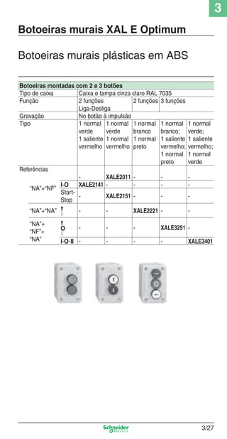 3
3/27
Botoeiras murais plásticas em ABS
Botoeiras montadas com 2 e 3 botões
Tipo de caixa Caixa e tampa cinza claro RAL 7035
Função 2 funções
Liga-Desliga
2 funções 3 funções
Gravação No botão à impulsão
Tipo 1 normal
verde
1 saliente
vermelho
1 normal
verde
1 normal
vermelho
1 normal
branco
1 normal
preto
1 normal
branco;
1 saliente
vermelho;
1 normal
preto
1 normal
verde;
1 saliente
vermelho;
1 normal
verde
Referências
“NA”+“NF”
- XALE2011 - - -
I-O XALE2141 - - - -
Start-
Stop
- XALE2151 - - -
“NA”+“NA” A
R
- - XALE2221 - -
“NA”+
“NF”+
“NA”
A
O
R
- - - XALE3251 -
I-O-II - - - - XALE3401
Botoeiras murais XAL E Optimum
Cap.3 v2008.indd 27Cap.3 v2008.indd 27 9/17/08 8:18:16 PM9/17/08 8:18:16 PM
 