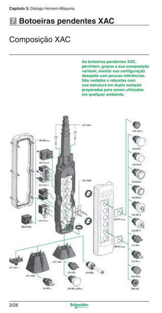 Capítulo 3: Diálogo Homem-Máquina
3/28
Botoeiras pendentes XAC
Composição XAC
As botoeiras pendentes XAC,
permitem, graças a sua composição
variável, montar sua conﬁguração
desejada com poucas referências.
São vedadas e robustas com
sua estrutura em dupla isolação
preparadas para serem utilizadas
em qualquer ambiente.
7
Cap.3 v2008.indd 28Cap.3 v2008.indd 28 9/17/08 8:18:17 PM9/17/08 8:18:17 PM
 