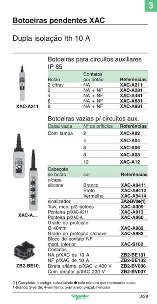 3
3/29
XAC-A211
Botoeiras pendentes XAC
Botoeiras para circuitos auxiliares
IP 65
XAC-A...
ZB2-BE10.
Caixa vazia Nº de orifícios Referências
Com tampa 2 XAC-A02
4 XAC-A04
6 XAC-A06
8 XAC-A08
12 XAC-A12
Cabeçote
do botão cor Referências
c/capa
silicone Branco XAC-A9411
Preto XAC-A9412
Vermelho XAC-A9414
sinalizador ZA2-BV0●(1)
Trav. mec. p/2 botões XAC-A009
Ponteira p/XAC-A211 XAC-A913
Ponteira p/XAC-A... XAC-A960
Grade de proteção
Ø 40mm XAC-A982
Grade de proteção c/chave XAC-A983
Bloco de contato NF
mont. inferior XAC-S102
Contatos
NA p/XAC de 10 A ZB2-BE101
NF p/XAC de 10 A ZB2-BE102
Direta s/lâmp. p/XAC ≤ 400 V ZB2-BV006
Com redutor p/XAC 230 V ZB2-BV007
Dupla isolação Ith 10 A
Contatos
Botão por botão Referências
2 c/trav. NA XAC-A211
2 NA + NF XAC-A281
4 NA + NF XAC-A481
6 NA + NF XAC-A681
8 NA + NF XAC-A881
Botoeiras vazias p/ circuitos aux.
(1) Completar o código, substituindo ● pelo número que representa a cor:
1-branco; 3-verde; 4-vermelho; 5-amarelo; 6-azul; 7-incolor
Cap.3 v2008.indd 29Cap.3 v2008.indd 29 9/17/08 8:18:17 PM9/17/08 8:18:17 PM
 