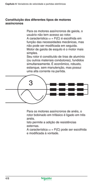 Capítulo 4: Variadores de velocidade e partidas eletrônicas
4/8
Para os motores assíncronos de gaiola, o
usuário não tem acesso ao rotor.
A característica ω = F(C) é escolhida em
função das necessidades mecânicas, mas
não pode ser modiﬁcada em seguida.
Motor de gaiola de esquilo é o motor mais
simples.
Seu rotor é constituído de tiras de alumínio
(ou outros materiais condutores), fundidos
simultaneamente. É econômico, robusto,
estanque, sem manutenção, mas possui
uma alta corrente na partida.
Para os motores assíncronos de anéis, o
rotor bobinado em trifásico é ligado em três
anéis.
Isto permite a adição de resistências
externas.
A característica ω = F(C) pode ser escolhida
e modiﬁcada à vontade.
Constituição dos diferentes tipos de motores
assíncronos
3
Cap.4 v2008.indd 8Cap.4 v2008.indd 8 9/30/08 12:06:30 PM9/30/08 12:06:30 PM
 