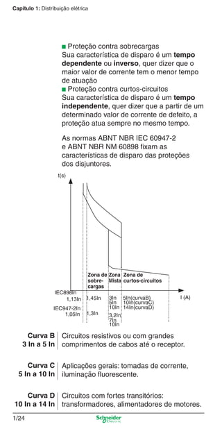 1/24
Capítulo 1: Distribuição elétrica
Circuitos resistivos ou com grandes
comprimentos de cabos até o receptor.
Aplicações gerais: tomadas de corrente,
iluminação ﬂuorescente.
Circuitos com fortes transitórios:
transformadores, alimentadores de motores.
Curva B
3 In a 5 In
Curva C
5 In a 10 In
Curva D
10 In a 14 In
■ Proteção contra sobrecargas
Sua característica de disparo é um tempo
dependente ou inverso, quer dizer que o
maior valor de corrente tem o menor tempo
de atuação
■ Proteção contra curtos-circuitos
Sua característica de disparo é um tempo
independente, quer dizer que a partir de um
determinado valor de corrente de defeito, a
proteção atua sempre no mesmo tempo.
As normas ABNT NBR IEC 60947-2
e ABNT NBR NM 60898 ﬁxam as
características de disparo das proteções
dos disjuntores.
Zona de
curtos-circuitos
t(s)
Zona
Mista
Zona de
sobre-
cargas
IEC898In
1,13In
IEC947-2In
1,05In
1,45In
1,3In
3In
5In
10In
3,2In
7In
10In
5In(curvaB)
10In(curvaC)
14In(curvaD)
I (A)
Cap.1.1 v2008.indd 24Cap.1.1 v2008.indd 24 9/17/08 7:59:16 PM9/17/08 7:59:16 PM
 