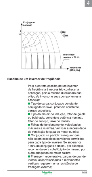 4
4/15
Escolha de um inversor de freqüência
Para a correta escolha de um inversor
de freqüência é necessário conhecer a
aplicação, pois a mesma direcionará qual
o tipo de inversor e seus componentes a
associar:
■ Tipo de carga: conjugado constante,
conjugado variável, potência constante,
cargas especiais;
■ Tipo do motor: de indução, rotor de gaiola
ou bobinado, corrente e potência nominal,
fator de serviço, faixa de tensão;
■ Faixas de funcionamento: velocidades
máximas e mínimas. Veriﬁcar a necessidade
de ventilação forçada do motor ou não;
■ Conjugado na partida: assegurar que
não sejam excedidos os valores permitidos
para cada tipo de inversor. Se superar os
170% do conjugado nominal, por exemplo,
recomenda-se a substituição do mesmo por
outro adequado de maior calibre;
■ Frenagem regenerativa: cargas de grande
inércia, altas velocidades e movimentos
verticais requerem uma resistência de
frenagem externa;
Conjugado
nominal
Velocidade
nominal a 60 Hz
Velocidade
(RPM, Hz)
2
1,7
0.2s
60s
Cap.4 v2008.indd 15Cap.4 v2008.indd 15 9/30/08 12:06:32 PM9/30/08 12:06:32 PM
 