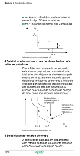 1/28
Capítulo 1: Distribuição elétrica
Seletividade total entre disjuntores A e B.
Para a faixa de correntes de curto-circuito,
este sistema proporciona uma seletividade
total entre dois disjuntores atravessados pela
mesma corrente. Isto é conseguido usando
disjuntores limitadores de corrente e iniciando
o disparo por sensores de pressão instalados
nas câmaras de arco dos disjuntores. A
pressão do ar aquecido depende da energia
do arco, como será descrito mais adiante.
■ Irm A (com retardo) ou um temporizador
eletrônico tipo SD (curto retardo)
■ Irm A (instantâneo) normal (tipo Compact NS)
4 Seletividade baseada em uma combinação dos dois
métodos anteriores
Seletividade total entre disjuntores A e B.
B A
t
Ics
Característica
magnética gerada
por pressão
Irm AIrm B
Característica
magnética
convencional
instantânea
B
A
t
IIcs B
Δt
B
A
5 Seletividade por retardo de tempo
A seletividade baseada em disparadores
com retardo de tempo usualmente referidos
como “seletivos” (em alguns países).
Cap.1.1 v2008.indd 28Cap.1.1 v2008.indd 28 9/17/08 7:59:17 PM9/17/08 7:59:17 PM
 