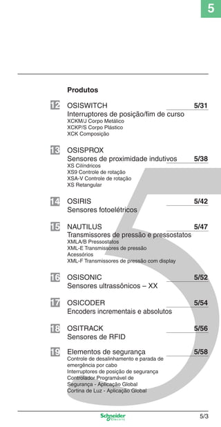 5
5/3
Produtos
OSISWITCH 5/31
Interruptores de posição/ﬁm de curso
XCKM/J Corpo Metálico
XCKP/S Corpo Plástico
XCK Composição
OSISPROX
Sensores de proximidade indutivos 5/38
XS Cilíndricos
XS9 Controle de rotação
XSA-V Controle de rotação
XS Retangular
OSIRIS 5/42
Sensores fotoelétricos
NAUTILUS 5/47
Transmissores de pressão e pressostatos
XMLA/B Pressostatos
XML-E Transmissores de pressão
Acessórios
XML-F Transmissores de pressão com display
OSISONIC 5/52
Sensores ultrassônicos – XX
OSICODER 5/54
Encoders incrementais e absolutos
OSITRACK 5/56
Sensores de RFID
Elementos de segurança 5/58
Controle de desalinhamento e parada de
emergência por cabo
Interruptores de posição de segurança
Controlador Programável de
Segurança - Aplicação Global
Cortina de Luz - Aplicação Global
12
13
14
15
16
17
18
19
Cap.5 v2008.indd 3Cap.5 v2008.indd 3 9/17/08 8:23:32 PM9/17/08 8:23:32 PM
 