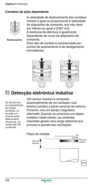 Capítulo 5: Detecção
5/8
Detecção eletrônica indutiva
De acordo com
as características
do modelo
escolhido, vai
se obter um
sinal de saída
determinante
através de um
contato NA, NF
ou NA+NF.
Manobra positiva
A velocidade de deslocamento dos contatos
móveis é igual ou proporcional à velocidade
do dispositivo de comando, que não deve
ser inferior ou igual a 0,001 m/s.
A distância de abertura é igualmente
dependente do curso do dispositivo de
comando.
Esse tipo de contato é caracterizado por
pontos de acionamento e de desligamento
coincidentes.
Contatos de ação dependente
Um sensor indutivo é composto
essencialmente de um oscilador cuja
bobina constitui a parte sensível do mesmo.
Portanto, cria um campo magnético
alternado. Quando se posiciona um objeto
metálico neste campo, as correntes
induzidas geram uma carga adicional que
provoca a parada das oscilações.
Placa de medida
3
Zona de
alcance
Placa de
medida
Sn
0,18 Sn
Sensor
Cap.5 v2008.indd 8Cap.5 v2008.indd 8 9/17/08 8:23:35 PM9/17/08 8:23:35 PM
 