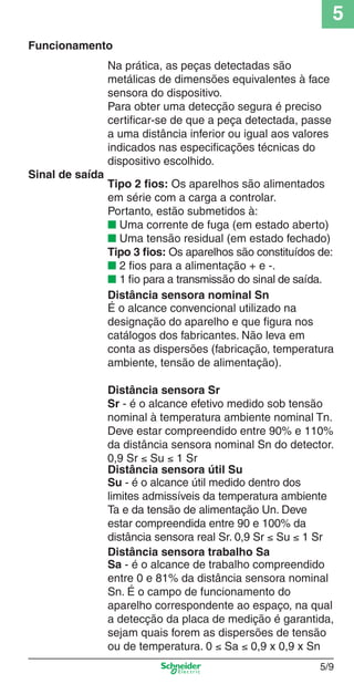 5
5/9
É o alcance convencional utilizado na
designação do aparelho e que ﬁgura nos
catálogos dos fabricantes. Não leva em
conta as dispersões (fabricação, temperatura
ambiente, tensão de alimentação).
Distância sensora nominal Sn
Funcionamento
Na prática, as peças detectadas são
metálicas de dimensões equivalentes à face
sensora do dispositivo.
Para obter uma detecção segura é preciso
certiﬁcar-se de que a peça detectada, passe
a uma distância inferior ou igual aos valores
indicados nas especiﬁcações técnicas do
dispositivo escolhido.
Sinal de saída
Tipo 2 ﬁos: Os aparelhos são alimentados
em série com a carga a controlar.
Portanto, estão submetidos à:
■ Uma corrente de fuga (em estado aberto)
■ Uma tensão residual (em estado fechado)
Tipo 3 ﬁos: Os aparelhos são constituídos de:
■ 2 ﬁos para a alimentação + e -.
■ 1 ﬁo para a transmissão do sinal de saída.
Distância sensora Sr
Distância sensora útil Su
Distância sensora trabalho Sa
Sr - é o alcance efetivo medido sob tensão
nominal à temperatura ambiente nominal Tn.
Deve estar compreendido entre 90% e 110%
da distância sensora nominal Sn do detector.
0,9 Sr ≤ Su ≤ 1 Sr
Su - é o alcance útil medido dentro dos
limites admissíveis da temperatura ambiente
Ta e da tensão de alimentação Un. Deve
estar compreendida entre 90 e 100% da
distância sensora real Sr. 0,9 Sr ≤ Su ≤ 1 Sr
Sa - é o alcance de trabalho compreendido
entre 0 e 81% da distância sensora nominal
Sn. É o campo de funcionamento do
aparelho correspondente ao espaço, na qual
a detecção da placa de medição é garantida,
sejam quais forem as dispersões de tensão
ou de temperatura. 0 ≤ Sa ≤ 0,9 x 0,9 x Sn
Cap.5 v2008.indd 9Cap.5 v2008.indd 9 9/17/08 8:23:37 PM9/17/08 8:23:37 PM
 