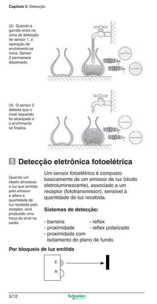Capítulo 5: Detecção
5/12
(2) Quando a
garrafa entra na
zona de detecção
do sensor 1, a
operação de
enchimento se
inicia. Sensor
2 permanece
desativado.
(3) O sensor 2
detecta que o
nível requerido
foi alcançado e
o enchimento
se ﬁnaliza.
Detecção eletrônica fotoelétrica
Um sensor fotoelétrico é composto
basicamente de um emissor de luz (diodo
eletroluminescente), associado a um
receptor (fototransmissor), sensível à
quantidade de luz recebida.
Sistemas de detecção:
- barreira - reﬂex
- proximidade - reﬂex polarizado
- proximidade com
isolamento do plano de fundo.
Quando um
objeto atravessa
a luz que emitida
pelo emissor
e altera a
quantidade de
luz recebida pelo
receptor, será
produzido uma
troca do sinal na
saída.
Por bloqueio de luz emitida
E
R
5
Cap.5 v2008.indd 12Cap.5 v2008.indd 12 9/17/08 8:23:39 PM9/17/08 8:23:39 PM
 