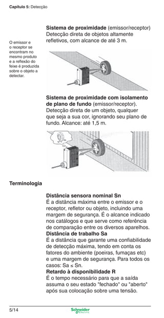 Capítulo 5: Detecção
5/14
Terminologia
Distância sensora nominal Sn
É a distância máxima entre o emissor e o
receptor, reﬂetor ou objeto, incluindo uma
margem de segurança. É o alcance indicado
nos catálogos e que serve como referência
de comparação entre os diversos aparelhos.
Distância de trabalho Sa
É a distância que garante uma conﬁabilidade
de detecção máxima, tendo em conta os
fatores do ambiente (poeiras, fumaças etc)
e uma margem de segurança. Para todos os
casos: Sa ≤ Sn.
Retardo à disponibilidade R
É o tempo necessário para que a saída
assuma o seu estado "fechado" ou "aberto"
após sua colocação sobre uma tensão.
Sistema de proximidade (emissor/receptor)
Detecção direta de objetos altamente
reﬂetivos, com alcance de até 3 m.O emissor e
o receptor se
encontram no
mesmo produto
e a reﬂexão do
feixe é produzida
sobre o objeto a
detectar.
Sistema de proximidade com isolamento
de plano de fundo (emissor/receptor).
Detecção direta de um objeto, qualquer
que seja a sua cor, ignorando seu plano de
fundo. Alcance: até 1,5 m.
Cap.5 v2008.indd 14Cap.5 v2008.indd 14 9/17/08 8:23:40 PM9/17/08 8:23:40 PM
 