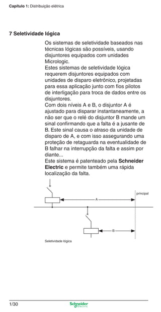 1/30
Capítulo 1: Distribuição elétrica
Os sistemas de seletividade baseados nas
técnicas lógicas são possíveis, usando
disjuntores equipados com unidades
Micrologic.
Estes sistemas de seletividade lógica
requerem disjuntores equipados com
unidades de disparo eletrônico, projetadas
para essa aplicação junto com ﬁos pilotos
de interligação para troca de dados entre os
disjuntores.
Com dois níveis A e B, o disjuntor A é
ajustado para disparar instantaneamente, a
não ser que o relé do disjuntor B mande um
sinal conﬁrmando que a falta é a jusante de
B. Este sinal causa o atraso da unidade de
disparo de A, e com isso assegurando uma
proteção de retaguarda na eventualidade de
B falhar na interrupção da falta e assim por
diante...
Este sistema é patenteado pela Schneider
Electric e permite também uma rápida
localização da falta.
7 Seletividade lógica
Seletividade lógica
x
x
A
B
principal
Cap.1.1 v2008.indd 30Cap.1.1 v2008.indd 30 9/17/08 7:59:18 PM9/17/08 7:59:18 PM
 
