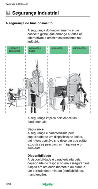 Capítulo 5: Detecção
5/18
Segurança Industrial
A segurança do funcionamento
A segurança do funcionamento é um
conceito global que abrange a todas as
alternativas e ambientes presentes na
indústria.
Desenho e
construção
Instalação e
ajuste
Exploração Manutenção
A segurança implica dois conceitos
fundamentais:
Segurança
A segurança é caracterizada pela
capacidade de um dispositivo de limitar,
até níveis aceitáveis, o risco em que estão
expostas as pessoas, as máquinas e o
ambiente.
Disponibilidade
A disponibilidade é caracterizada pela
capacidade do dispositivo em assegurar sua
função em um dado momento ou durante
um período determinado (conﬁabilidade,
manutenção).
7
Cap.5 v2008.indd 18Cap.5 v2008.indd 18 9/17/08 8:23:43 PM9/17/08 8:23:43 PM
 