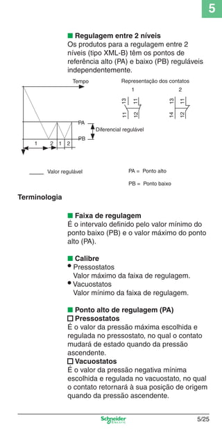 5
5/25
■ Regulagem entre 2 níveis
Os produtos para a regulagem entre 2
níveis (tipo XML-B) têm os pontos de
referência alto (PA) e baixo (PB) reguláveis
independentemente.
■ Faixa de regulagem
É o intervalo deﬁnido pelo valor mínimo do
ponto baixo (PB) e o valor máximo do ponto
alto (PA).
■ Calibre
• Pressostatos
Valor máximo da faixa de regulagem.
• Vacuostatos
Valor mínimo da faixa de regulagem.
■ Ponto alto de regulagem (PA)
■ Pressostatos
É o valor da pressão máxima escolhida e
regulada no pressostato, no qual o contato
mudará de estado quando da pressão
ascendente.
■ Vacuostatos
É o valor da pressão negativa mínima
escolhida e regulada no vacuostato, no qual
o contato retornará à sua posição de origem
quando da pressão ascendente.
Valor regulável PA = Ponto alto
PB = Ponto baixo
Terminologia
PB
PA
Tempo
Diferencial regulável
1 2 1 2
1 2
13
13
11
1112
14
12
11
Representação dos contatos
Cap.5 v2008.indd 25Cap.5 v2008.indd 25 9/17/08 8:23:49 PM9/17/08 8:23:49 PM
 