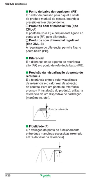 Capítulo 5: Detecção
5/26
■ Ponto de baixo de regulagem (PB)
É o valor da pressão para o qual a saída
do produto mudará de estado, quando a
pressão estiver descendente.
■ Produtos com diferencial ﬁxo (tipo
XML-A)
O ponto baixo (PB) é diretamente ligado ao
ponto alto (PA) pelo diferencial.
■ Produtos com diferencial regulável
(tipo XML-B)
A regulagem do diferencial permite ﬁxar o
ponto baixo (PB).
■ Diferencial
É a diferença entre o ponto de referência
alto (PA) e o ponto de referência baixo (PB).
■ Precisão da visualização do ponto de
referência
É a tolerância entre o valor visualizado
da referência e o valor real da ativação
do contato. Para um ponto de referência
preciso (1a
instalação do produto), utilizar a
referência de um dispositivo de calibração
(manômetro, etc.).
■ Fidelidade (F)
É a variação do ponto de funcionamento
entre duas manobras sucessivas (exemplo
em % do valor da referência).
Ponto de referência
+
_
F
Cap.5 v2008.indd 26Cap.5 v2008.indd 26 9/17/08 8:23:50 PM9/17/08 8:23:50 PM
 