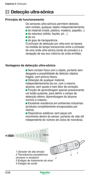 Capítulo 5: Detecção
5/28
Detecção ultra-sônica9
Princípio de funcionamento
Os sensores ultra-sônicos permitem detectar,
sem contato, qualquer objeto independentemente:
b do material (metal, plástico, madeira, papelão...)
b da natureza (sólido, líquido, pó…)
b da cor
b do grau de transparência
O princípio de detecção por ultra-som se baseia
na medida do tempo transcorrido entre a emissão
de uma onda ultra-sônica (onda de pressão) e a
recepção de seu eco (retorno da onda emitida).
Vantagens da detecção ultra-sônica
b Sem contato físico com o objeto, portanto sem
desgaste e possibilidade de detectar objetos
frágeis, com pintura fresca.
b Detecção de qualquer material,
independentemente da cor, com o mesmo
alcance, sem ajuste e nem fator de correção.
b Função de aprendizagem apenas pressionando
um botão pulsante, para deﬁnir o campo de
detecção efetivo. Aprendizagem do alcance
mínimo e máximo.
b Excelente resistência em ambientes industriais
(produtos completamente encapsulados por
resina).
b Dispositivos estáticos: sem peças em
movimento dentro do sensor, portanto de vida útil
independente do número de ciclos de manobras.
1 Gerador de alta tensão
2 Transdutores piezelétricos
(emissor e receptor)
3 Estágio de tratamento do sinal
4 Estágio de saída
Objeto
Cap.5 v2008.indd 28Cap.5 v2008.indd 28 9/17/08 8:23:50 PM9/17/08 8:23:50 PM
 