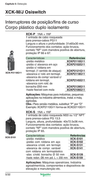 Capítulo 5: Detecção
5/32
XCK-P2118G11
XCK-P 1NA + 1NF
1 entrada de cabo rosqueada
para prensa-cabos PG11
Largura x altura x profundidade: 31x65x30 mm.
Funcionamento dos contatos: ação brusca,
contato “NF“ com manobra positiva de abertura,
proteção IP 66 e 67.
XCK-S101
Aplicações: Máquinas para indústrias, pequenas
aplicações na indústria alimentícia, instal. e máq.
agrícolas.
Obs.: Para versão metálica, substituir "P" por "D"
Exemplo: XCKP2110G11 forma-se XCKD2110G11
XCK-S 1NA + 1NF
1 entrada de cabo rosqueada M20 ou 1/2“ NPT
para prensa-cabos PG 13,5
Largura, altura, profundidade: 40x72.5x36 mm.
Funcionamento dos contatos: ação brusca,
contato “NF“ com manobra positiva de abertura,
proteção IP 65.
Aplicações: Máquinas operatrizes. Indústria
agroalimentícia, componentes e dispositivos de
elevação e manutenção etc.
Características Referências
-pistão metálico XCKP2110G11
-pistão c/ alavanca em aço XCKP2102G11
-pistão c/ roldana em
termopl. (1 sentido de ataque) XCKP2121G11
-alavanca c/ rold. em termopl. XCKP2118G11
-alavanca do comp/ variável c/
roldana em termopl. XCKP2145G11
-alavanca com rold. de
borracha Ø50 mm XCKP2139G11
-haste ﬂexível com mola XCKP2106G11
Características Referências
-pistão metálico XCK-S101
-pistão com roldana em aço XCK-S102
-alavanca c/rold. em termopl. XCK-S131
-alavanca de compr. variável XCK-S141
com roldana em termoplástico
-alav. c/rold. borracha Ø 50 mm XCK-S139
-haste redon. Ø6 mm pol. L = 200 mm XCK-S159
Interruptores de posição/ﬁns de curso
Corpo plástico duplo isolamento
XCK-M/J Osiswitch
Cap.5 v2008.indd 32Cap.5 v2008.indd 32 9/17/08 8:23:52 PM9/17/08 8:23:52 PM
 