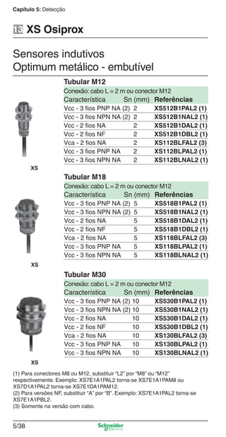 Capítulo 5: Detecção
5/38
XS
Sensores indutivos
Optimum metálico - embutível
XS Osiprox
Tubular M12
Conexão: cabo L = 2 m ou conector M12
Característica Sn (mm) Referências
Vcc - 3 ﬁos PNP NA (2) 2 XS512B1PAL2 (1)
Vcc - 3 ﬁos NPN NA (2) 2 XS512B1NAL2 (1)
Vcc - 2 ﬁos NA 2 XS512B1DAL2 (1)
Vcc - 2 ﬁos NF 2 XS512B1DBL2 (1)
Vca - 2 ﬁos NA 2 XS112BLFAL2 (3)
Vcc - 3 ﬁos PNP NA 2 XS112BLPAL2 (1)
Vcc - 3 ﬁos NPN NA 2 XS112BLNAL2 (1)
(1) Para conectores M8 ou M12, substituir “L2” por “M8” ou “M12”
respectivamente. Exemplo: XS7E1A1PAL2 torna-se XS7E1A1PAM8 ou
XS7D1A1PAL2 torna-se XS7E1DA1PAM12.
(2) Para versões NF, substituir “A” por “B”. Exemplo: XS7E1A1PAL2 torna-se
XS7E1A1PBL2.
(3) Somente na versão com cabo.
XS
Tubular M18
Conexão: cabo L = 2 m ou conector M12
Característica Sn (mm) Referências
Vcc - 3 ﬁos PNP NA (2) 5 XS518B1PAL2 (1)
Vcc - 3 ﬁos NPN NA (2) 5 XS518B1NAL2 (1)
Vcc - 2 ﬁos NA 5 XS518B1DAL2 (1)
Vcc - 2 ﬁos NF 5 XS518B1DBL2 (1)
Vca - 2 ﬁos NA 5 XS118BLFAL2 (3)
Vcc - 3 ﬁos PNP NA 5 XS118BLPAL2 (1)
Vcc - 3 ﬁos NPN NA 5 XS118BLNAL2 (1)
XS
Tubular M30
Conexão: cabo L = 2 m ou conector M12
Característica Sn (mm) Referências
Vcc - 3 ﬁos PNP NA (2) 10 XS530B1PAL2 (1)
Vcc - 3 ﬁos NPN NA (2) 10 XS530B1NAL2 (1)
Vcc - 2 ﬁos NA 10 XS530B1DAL2 (1)
Vcc - 2 ﬁos NF 10 XS530B1DBL2 (1)
Vca - 2 ﬁos NA 10 XS130BLFAL2 (3)
Vcc - 3 ﬁos PNP NA 10 XS130BLPAL2 (1)
Vcc - 3 ﬁos NPN NA 10 XS130BLNAL2 (1)
13
Cap.5 v2008.indd 38Cap.5 v2008.indd 38 9/17/08 8:23:57 PM9/17/08 8:23:57 PM
 