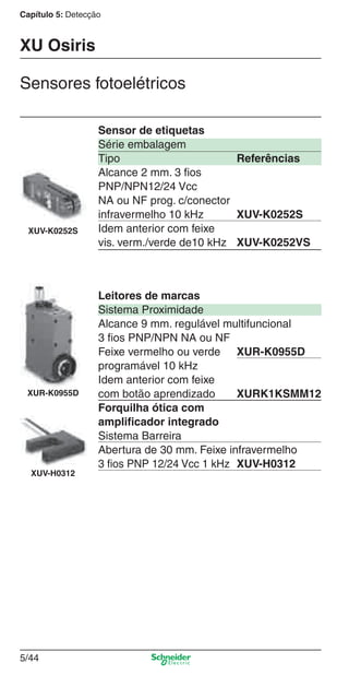 Capítulo 5: Detecção
5/44
XUV-K0252S
Sensor de etiquetas
Série embalagem
Tipo Referências
Alcance 2 mm. 3 ﬁos
PNP/NPN12/24 Vcc
NA ou NF prog. c/conector
infravermelho 10 kHz XUV-K0252S
Idem anterior com feixe
vis. verm./verde de10 kHz XUV-K0252VS
Leitores de marcas
Sistema Proximidade
Alcance 9 mm. regulável multifuncional
3 ﬁos PNP/NPN NA ou NF
Feixe vermelho ou verde XUR-K0955D
programável 10 kHz
Idem anterior com feixe
com botão aprendizado XURK1KSMM12
Forquilha ótica com
ampliﬁcador integrado
Sistema Barreira
Abertura de 30 mm. Feixe infravermelho
3 ﬁos PNP 12/24 Vcc 1 kHz XUV-H0312
XUR-K0955D
XUV-H0312
Sensores fotoelétricos
XU Osiris
Cap.5 v2008.indd 44Cap.5 v2008.indd 44 9/17/08 8:24:00 PM9/17/08 8:24:00 PM
 