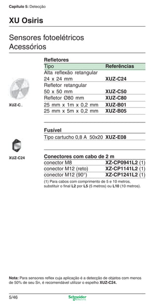 Capítulo 5: Detecção
5/46
Nota: Para sensores reﬂex cuja aplicação é a detecção de objetos com menos
de 50% de seu Sn, é recomendável utilizar o espelho XUZ-C24.
Reﬂetores
Tipo Referências
Alta reﬂexão retangular
24 x 24 mm XUZ-C24
Reﬂetor retangular
50 x 50 mm XUZ-C50
Reﬂetor Ø80 mm XUZ-C80
25 mm x 1m x 0,2 mm XUZ-B01
25 mm x 5m x 0,2 mm XUZ-B05
Fusível
Tipo cartucho 0,8 A 50x20 XUZ-E08
Conectores com cabo de 2 m
conector M8 XZ-CP0941L2 (1)
conector M12 (reto) XZ-CP1141L2 (1)
conector M12 (90°) XZ-CP1241L2 (1)
(1) Para cabos com comprimento de 5 e 10 metros,
substituir o ﬁnal L2 por L5 (5 metros) ou L10 (10 metros).
XUZ-C..
XUZ-C24
Sensores fotoelétricos
Acessórios
XU Osiris
Cap.5 v2008.indd 46Cap.5 v2008.indd 46 9/17/08 8:24:01 PM9/17/08 8:24:01 PM
 