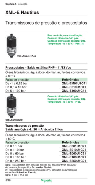Capítulo 5: Detecção
5/48
Para controle, com visualização.
Conexão hidráulica 1/4" gás.
Conexão elétrica por conector DIN.
Temperatura -15 + 80°C - IP65. (1)
Pressostatos - Saída estática PNP - 11/33 Vcc
Óleos hidráulicos, água doce, do mar, ar, ﬂuidos corrosivos
+ 80°C
Faixa de pressão Referências
De -1 a 0,25 bar XML-EM01U1C41
De 0,5 a 10 bar XML-E010U1C41
De 5 a 100 bar XML-E100U1C41
Transmissores de pressão
Saída analógica 4...20 mA técnica 2 ﬁos
Óleos hidráulicos, água doce, do mar, ar, ﬂuidos corrosivos
+ 80°C
Faixa de pressão Referências
De 0 a 1 bar XML-E001U1C21
De 0 a 10 bar XML-E010U1C21
De 0 a 60 bar XML-E060U1C21
De 0 a 100 bar XML-E100U1C21
De 0 a 250 bar XML-E250U1C21
Conexão hidráulica 1/4" gás.
Conexão elétrica por conector DIN.
Temperatura -15 + 80°C - IP 65.
Nota: Pressostatos com conexão elétrica por conector M12, consultar
documentação especíﬁca Schneider Electric.
(1) Pressostatos eletrônicos com saída NPN, consultar, documentação
especíﬁca Schneider Electric.
Nota: 1 bar = 14,5 psi
XML-EM01U1C41
XML-E001U1C21
Transmissores de pressão e pressostatos
XML-E Nautilus
Cap.5 v2008.indd 48Cap.5 v2008.indd 48 9/17/08 8:24:02 PM9/17/08 8:24:02 PM
 