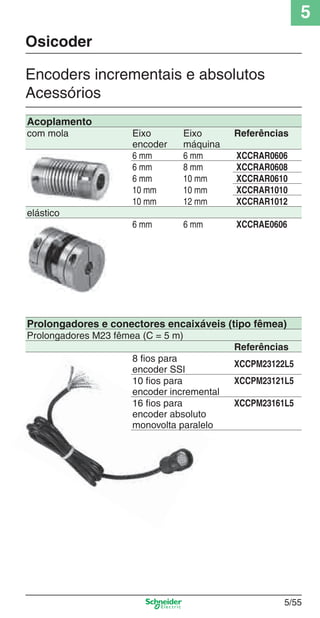 5
5/55
Encoders incrementais e absolutos
Acessórios
Osicoder
Acoplamento
com mola Eixo
encoder
Eixo
máquina
Referências
6 mm 6 mm XCCRAR0606
6 mm 8 mm XCCRAR0608
6 mm 10 mm XCCRAR0610
10 mm 10 mm XCCRAR1010
10 mm 12 mm XCCRAR1012
elástico
6 mm 6 mm XCCRAE0606
Prolongadores e conectores encaixáveis (tipo fêmea)
Prolongadores M23 fêmea (C = 5 m)
Referências
8 ﬁos para
encoder SSI
XCCPM23122L5
10 ﬁos para
encoder incremental
XCCPM23121L5
16 ﬁos para
encoder absoluto
monovolta paralelo
XCCPM23161L5
Cap.5 v2008.indd 55Cap.5 v2008.indd 55 9/17/08 8:24:09 PM9/17/08 8:24:09 PM
 