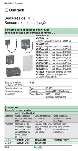 Capítulo 5: Detecção
5/56
Sensores de RFID
Sensores de identiﬁcação
Ositrack18
Sensores para aplicações em circuito
com alimentação em corrente contínua CC
Referências
XGCS4901201
(estação compacta formato C 13,56MHz)
XGCS8901201
(estação compacta formato D 13,56MHz)
XGHB444345 - com estação XGCS49
XGHB444345 - com estação XGCS89
XGHB445345 - com estação XGCS49
XGHB445345 - com estação XGCS89
XGHB90E340 - com estação XGCS49
XGHB90E340 - com estação XGCS89
XGHB320345 - com estação XGCS49
XGHB320345 - com estação XGCS89
XGSZ33ETH (caixa de conexão Ethernet)
XGSTP401 (terminal de diagnóstico
portátil 13,56MHz RFID)
Grau de proteção
conforme IEC 60529
IP 65
Características das
estações compactas
13,56 MHz
Tipo RS 485
Protocolo Modbus RTU / Uni-Telway
Veloc. (Bauds) 9600....115.200
(detecção automática)
Acessórios
Acessórios de conexão
para rede Modbus
Descrição Cabo de conexão
Modbus conectores
M12 macho/fêmea
Conector com cabo
M12 macho
cabo nu
Cabo de conexão
Modbus Mas macho
Mini-DIN 8
Aplicação Conexão RS485
entre uma estação
compacta e uma
caixa Modbus ou
entre 2 caixas
Modbus
Conexão entre uma
caixa Modbus e uma
rede Modbus
Uni-Telway
Conexão entre
uma caixa Modbus
e um controlador
programável
L = 2 m TCSMCN1M1F2 TCSMCN1F2 TCSMCN1F9M2P
L = 5 m TCSMCN1M1F5 TCSMCN1F5 –
Cap.5 v2008.indd 56Cap.5 v2008.indd 56 9/17/08 8:24:09 PM9/17/08 8:24:09 PM
 
