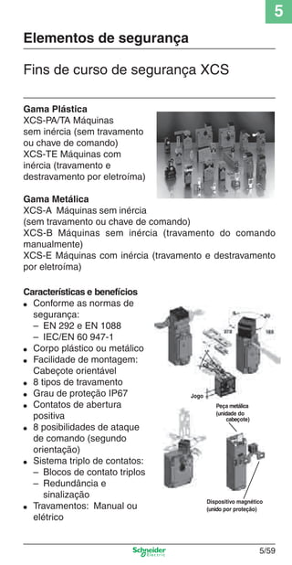 5
5/59
Gama Plástica
XCS-PA/TA Máquinas
sem inércia (sem travamento
ou chave de comando)
XCS-TE Máquinas com
inércia (travamento e
destravamento por eletroíma)
Gama Metálica
XCS-A Máquinas sem inércia
(sem travamento ou chave de comando)
XCS-B Máquinas sem inércia (travamento do comando
manualmente)
XCS-E Máquinas com inércia (travamento e destravamento
por eletroíma)
Características e benefícios
● Conforme as normas de
segurança:
– EN 292 e EN 1088
– IEC/EN 60 947-1
● Corpo plástico ou metálico
● Facilidade de montagem:
Cabeçote orientável
● 8 tipos de travamento
● Grau de proteção IP67
● Contatos de abertura
positiva
● 8 posibilidades de ataque
de comando (segundo
orientação)
● Sistema triplo de contatos:
– Blocos de contato triplos
– Redundância e
sinalização
● Travamentos: Manual ou
elétrico
Peça metálica
(unidade do
cabeçote)
Dispositivo magnético
(unido por proteção)
Fins de curso de segurança XCS
Jogo
Elementos de segurança
Cap.5 v2008.indd 59Cap.5 v2008.indd 59 9/17/08 8:24:15 PM9/17/08 8:24:15 PM
 